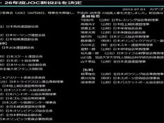 2020東京オリンピック賄賂